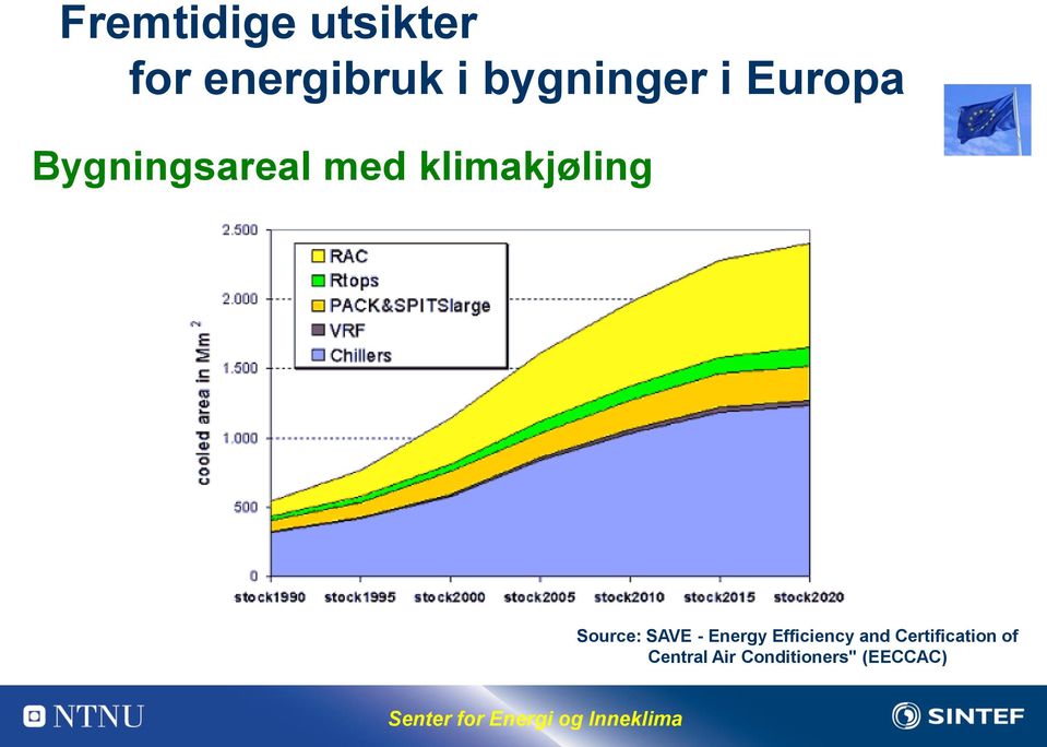 klimakjøling Source: SAVE - Energy