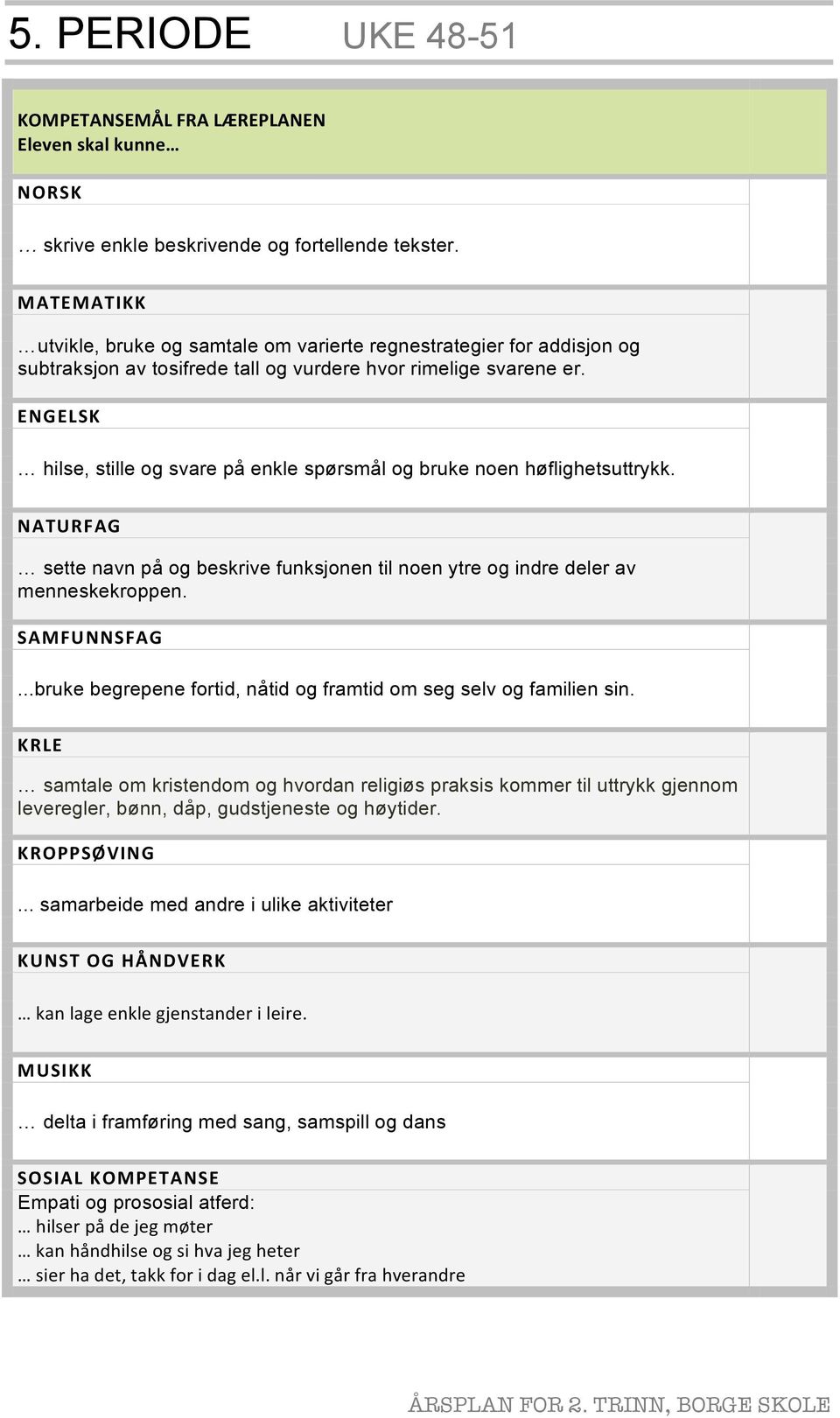 hilse, stille og svare på enkle spørsmål og bruke noen høflighetsuttrykk. sette navn på og beskrive funksjonen til noen ytre og indre deler av menneskekroppen.