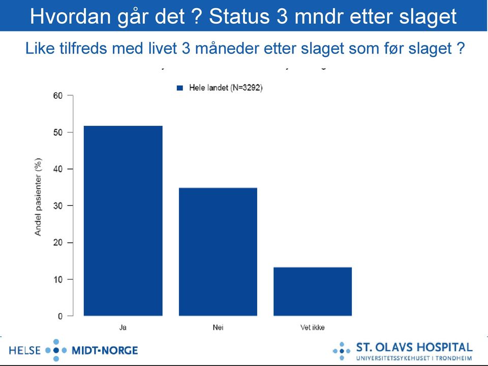 Like tilfreds med livet 3