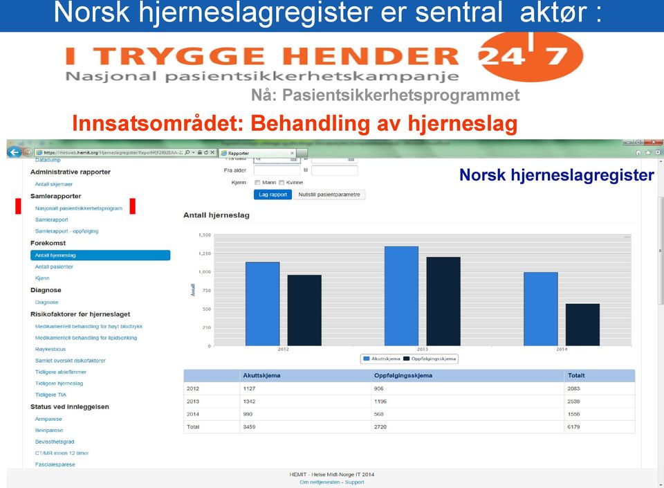 Pasientsikkerhetsprogrammet