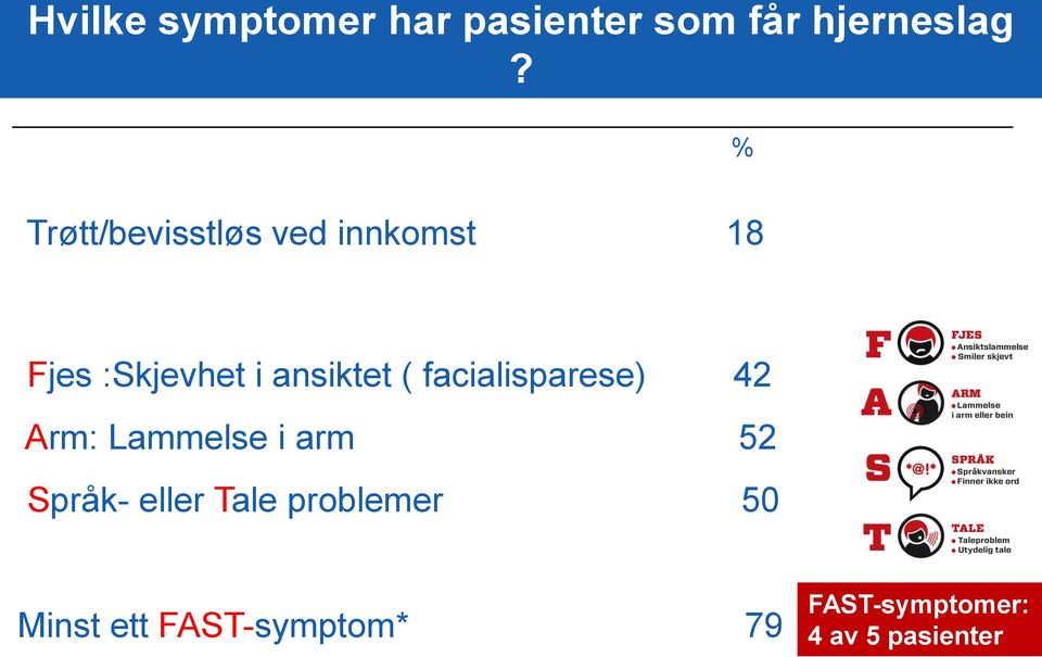 ( facialisparese) 42 Arm: Lammelse i arm 52 Språk- eller Tale