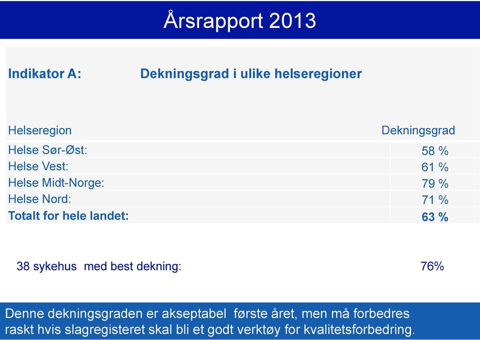 hele landet: 63 % 38 sykehus med best dekning: 76% Denne dekningsgraden er akseptabel