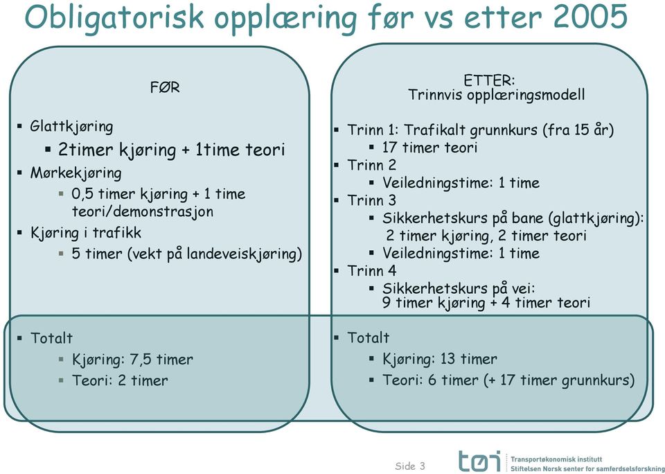 grunnkurs (fra 15 år) 17 timer teori Trinn 2 Veiledningstime: 1 time Trinn 3 Sikkerhetskurs på bane (glattkjøring): 2 timer kjøring, 2 timer teori