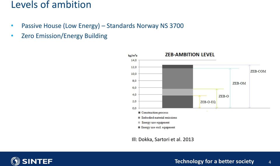 3700 Zero Emission/Energy