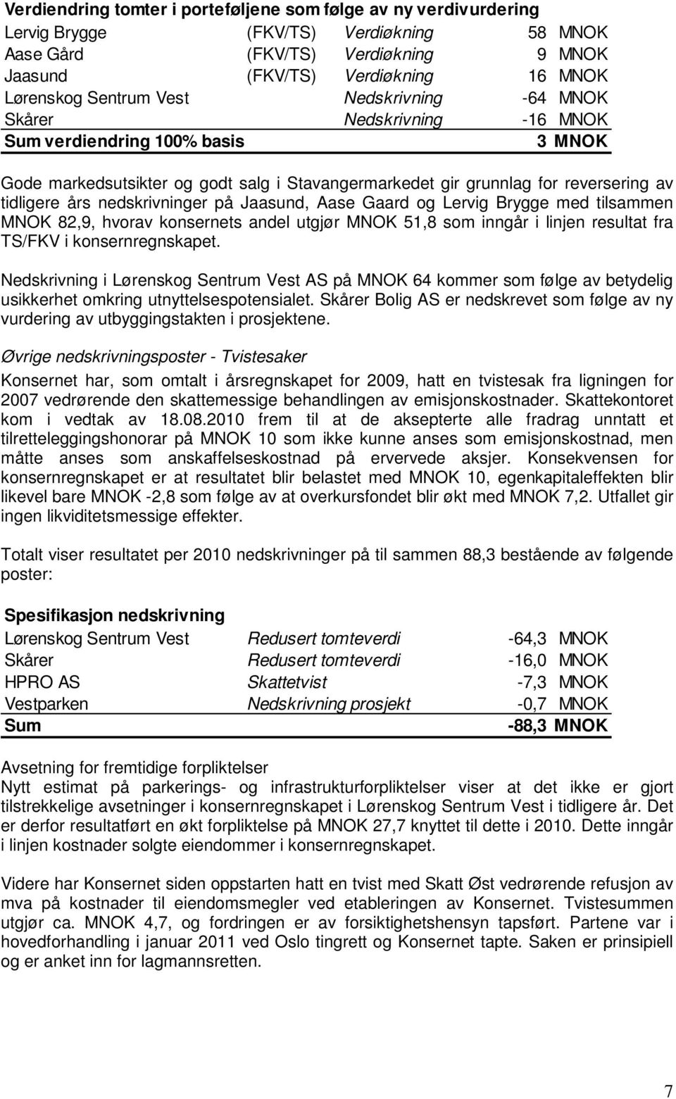 nedskrivninger på Jaasund, Aase Gaard og Lervig Brygge med tilsammen MNOK 82,9, hvorav konsernets andel utgjør MNOK 51,8 som inngår i linjen resultat fra TS/FKV i konsernregnskapet.