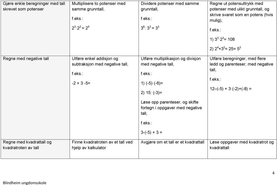 3-5= Utføre multiplikasjon og divisjon med negative tall, 1) (-5) (-6)= 2) 15: (-3)= Utføre beregninger, med flere ledd og parenteser, med negative tall, 12 (-5) + 3 (-2)+(-8) = Løse opp parenteser,