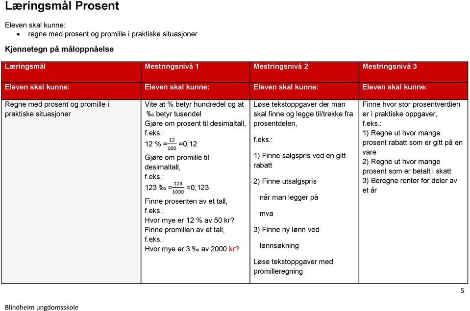 =0,12 Gjøre om promille til desimaltall, 123 = =0,123 Finne prosenten av et tall, Hvor mye er 12 % av 50 kr? Finne promillen av et tall, Hvor mye er 3 av 2000 kr?