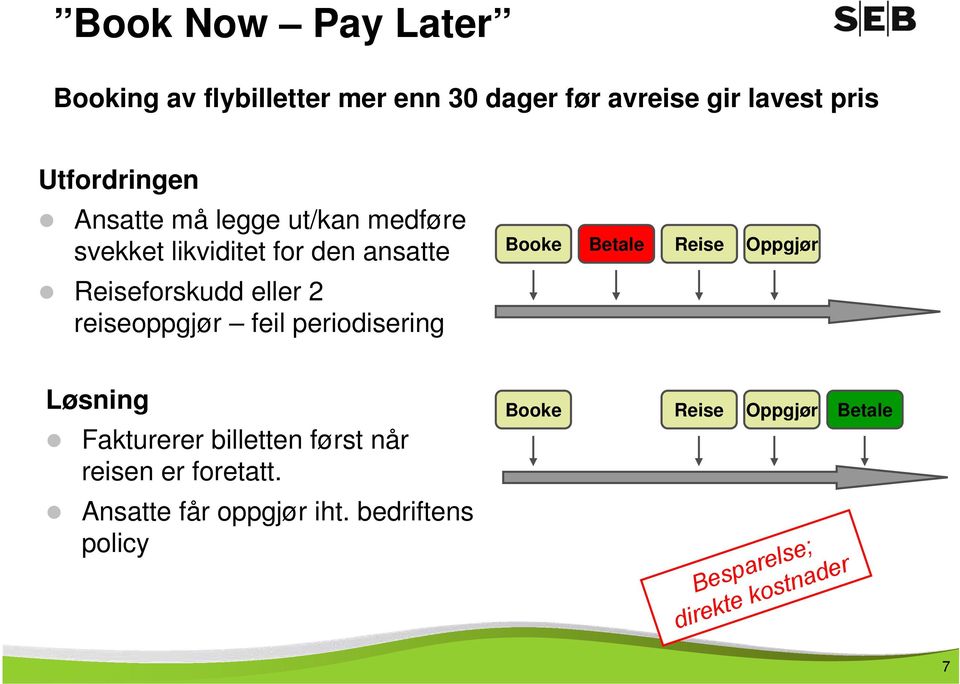 feil periodisering Booke Betale Reise Oppgjør Løsning Fakturerer billetten først når reisen er