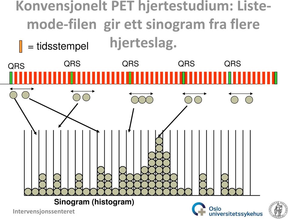 fra flere = tidsstempel hjerteslag.