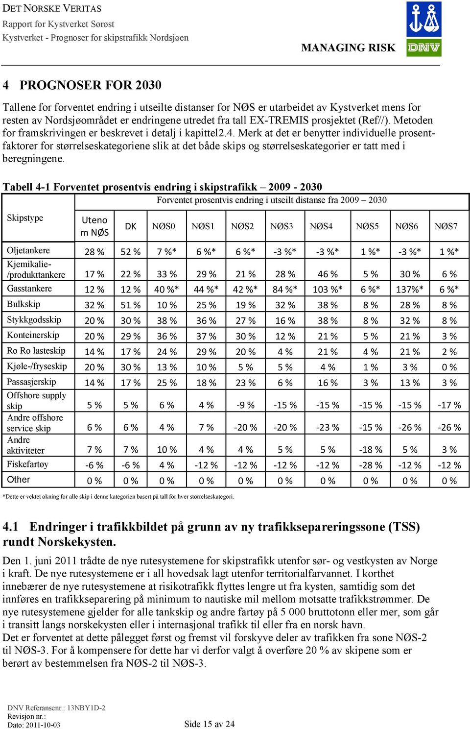 Merk at det er benytter individuelle prosentfaktorer for størrelseskategoriene slik at det både skips og størrelseskategorier er tatt med i beregningene.