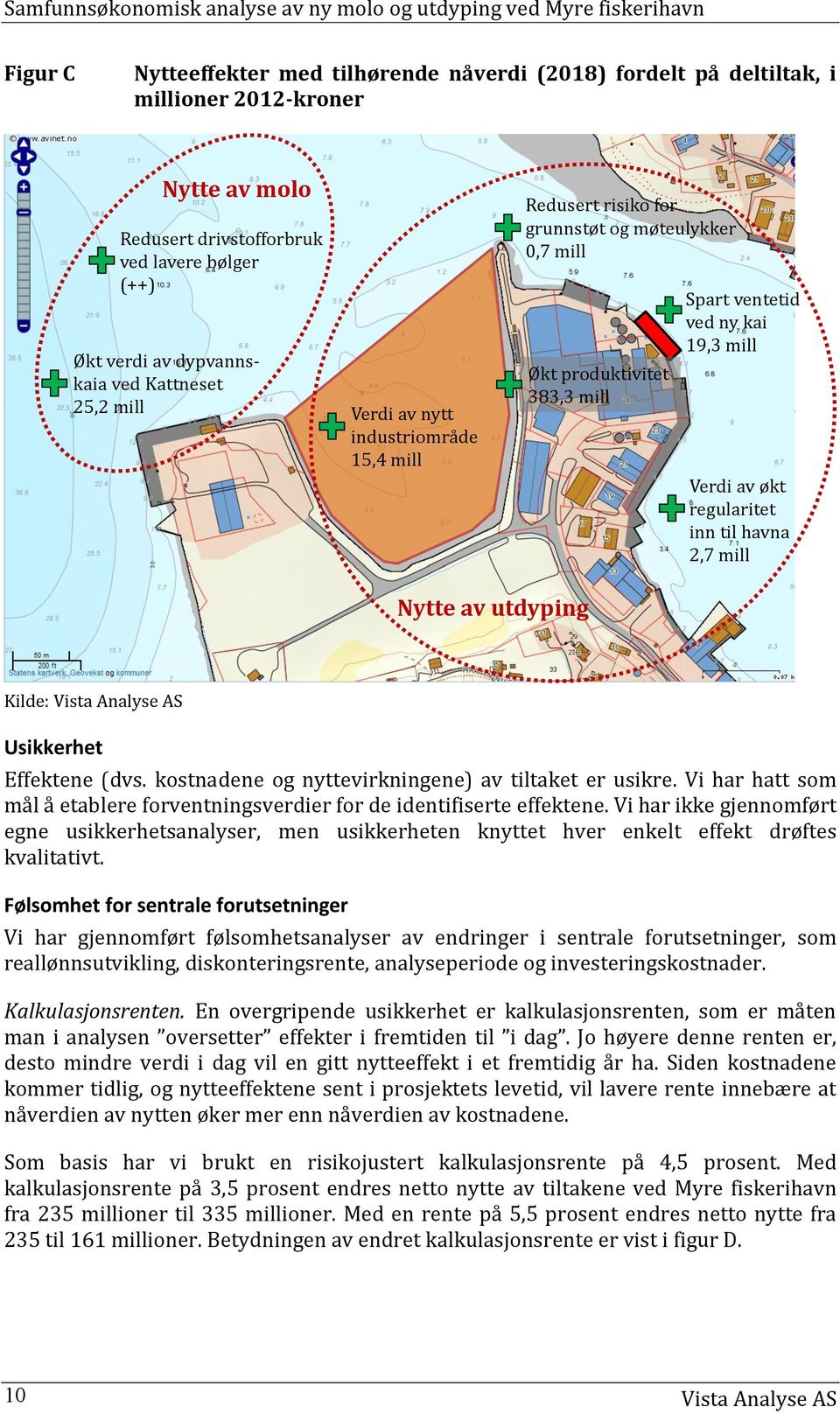 til havna 2,7 mill Nytte av utdyping Kilde: Vista Analyse AS Usikkerhet Effektene (dvs. kostnadene og nyttevirkningene) av tiltaket er usikre.