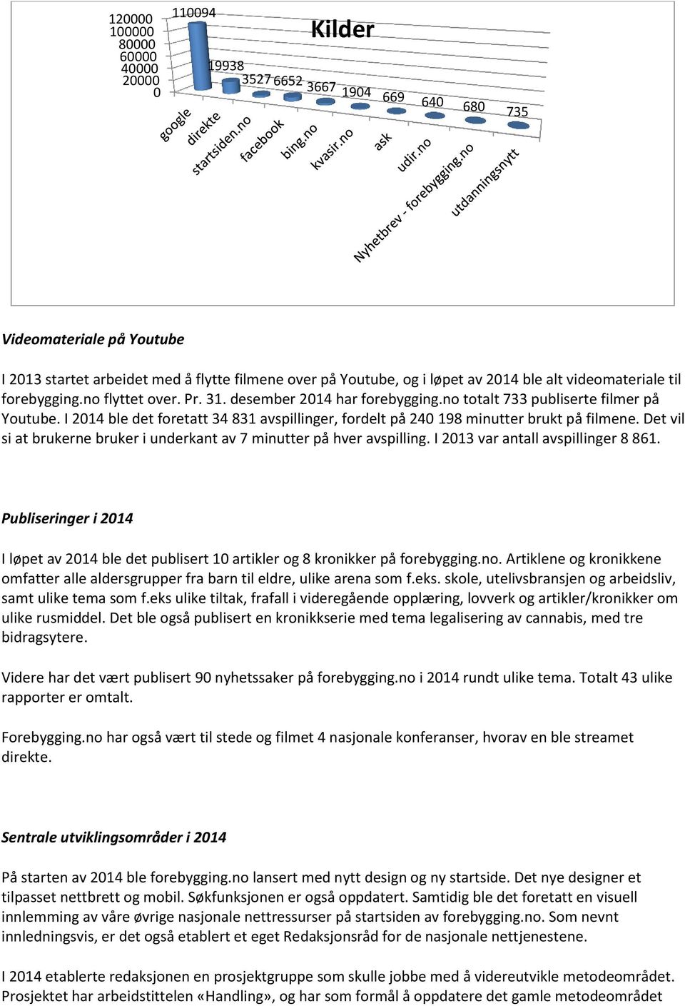 I 2014 ble det foretatt 34 831 avspillinger, fordelt på 240 198 minutter brukt på filmene. Det vil si at brukerne bruker i underkant av 7 minutter på hver avspilling.