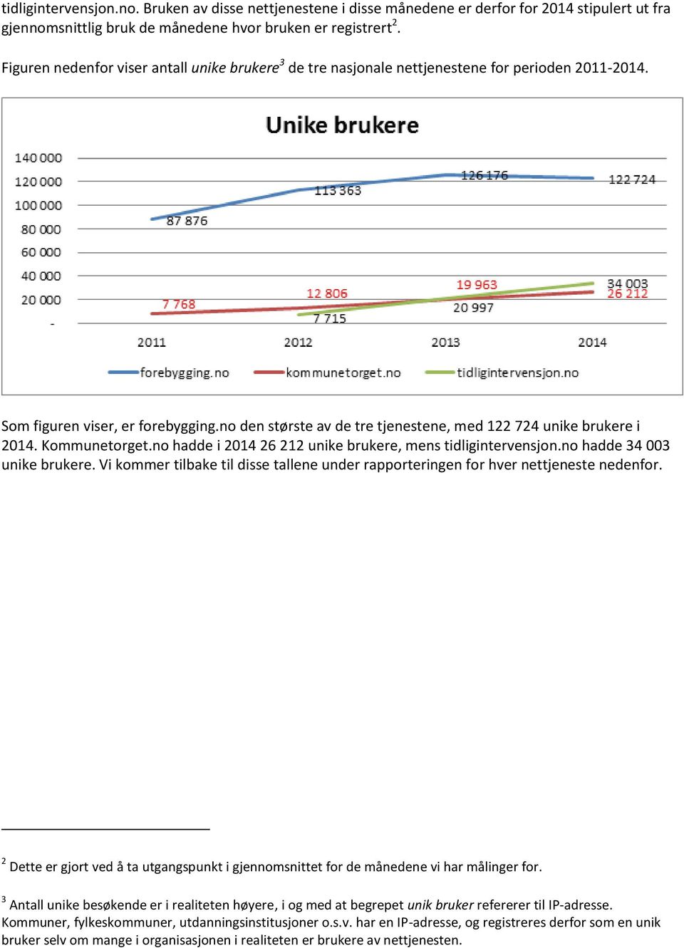 no den største av de tre tjenestene, med 122 724 unike brukere i 2014. Kommunetorget.no hadde i 2014 26 212 unike brukere, mens tidligintervensjon.no hadde 34 003 unike brukere.