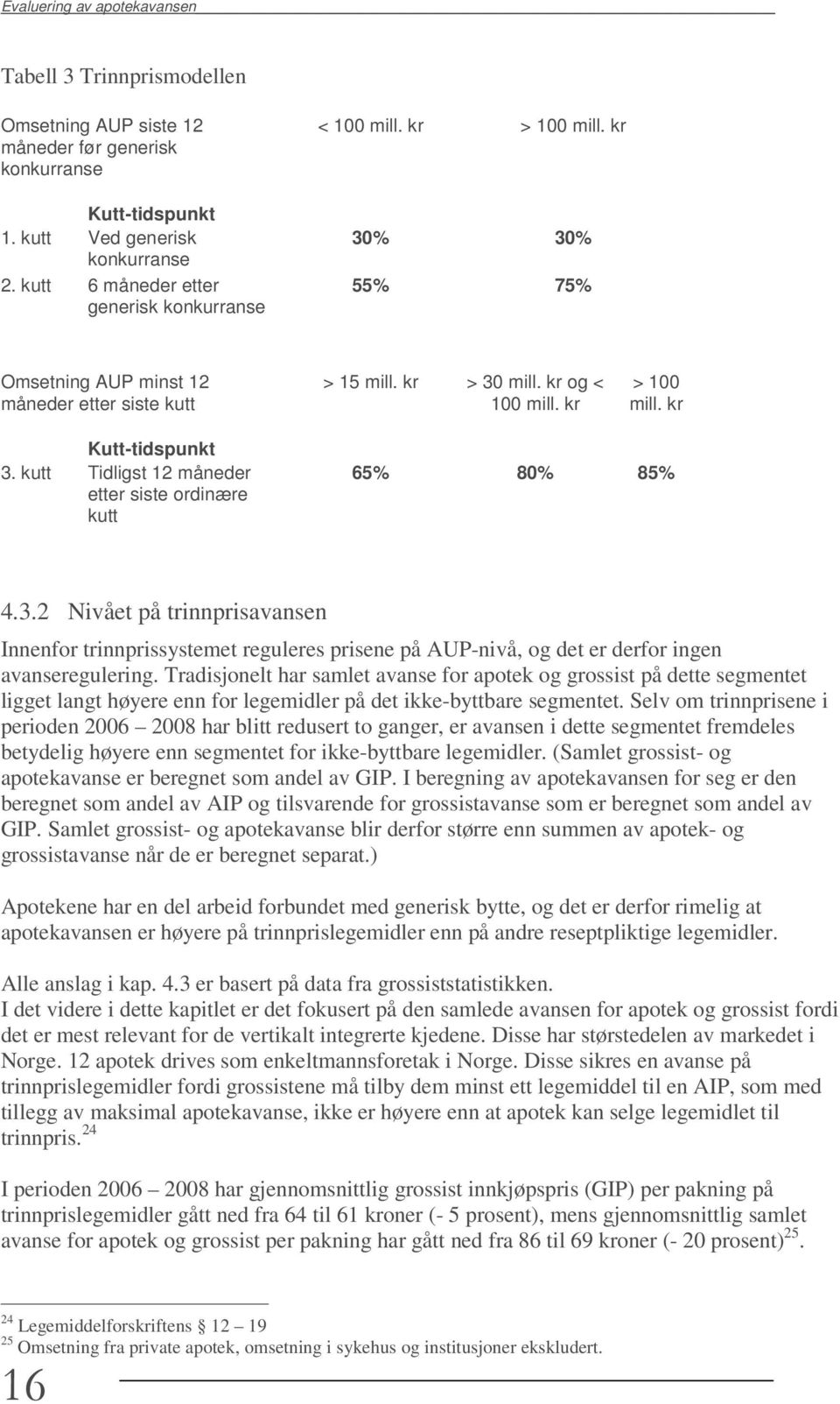 kutt Tidligst 12 måneder etter siste ordinære kutt 65% 80% 85% 4.3.2 Nivået på trinnprisavansen Innenfor trinnprissystemet reguleres prisene på AUP-nivå, og det er derfor ingen avanseregulering.