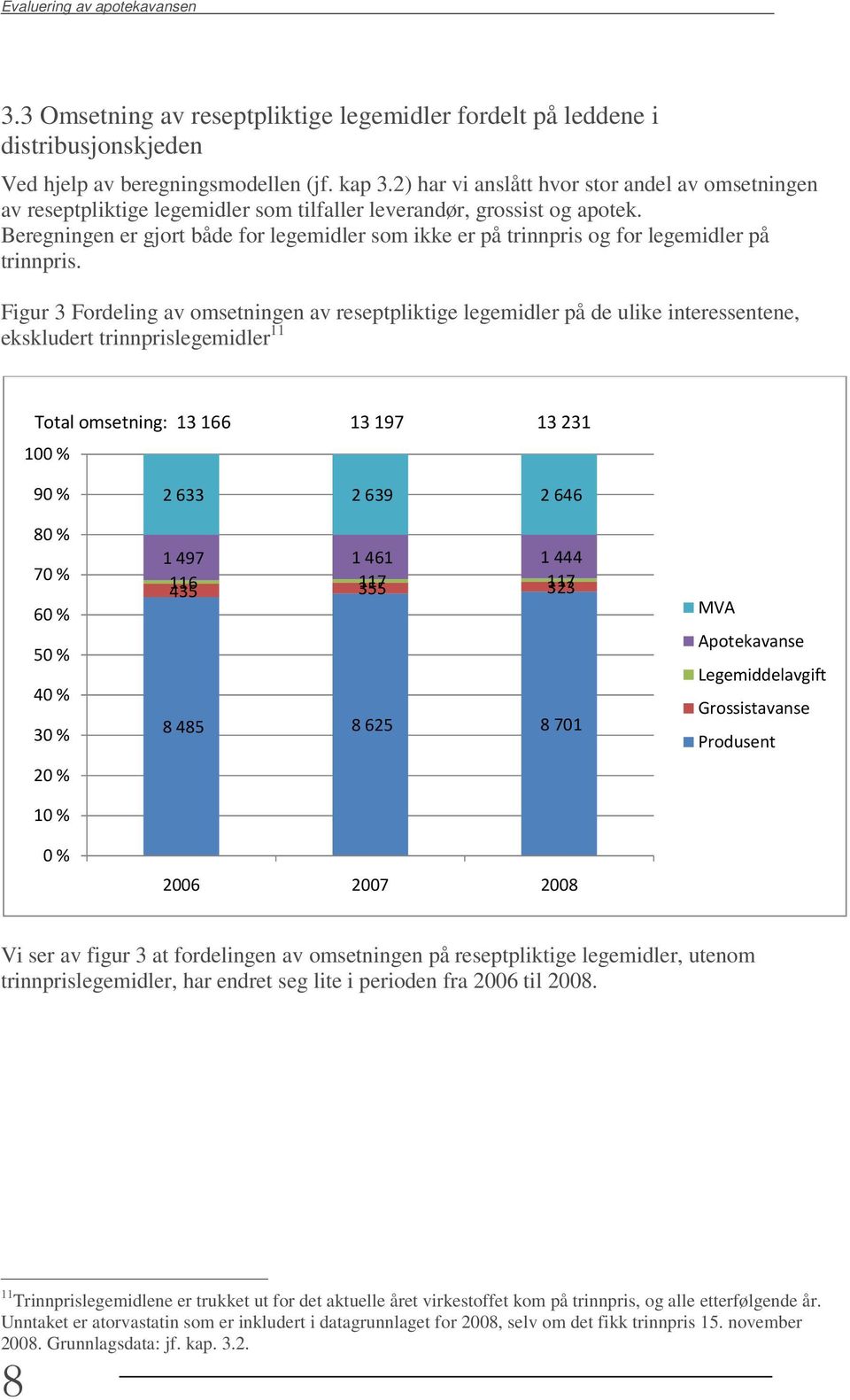 Beregningen er gjort både for legemidler som ikke er på trinnpris og for legemidler på trinnpris.