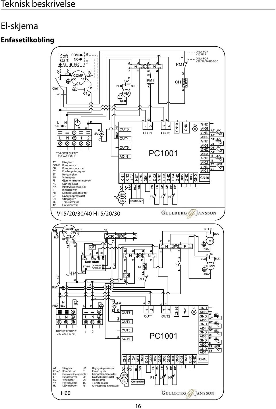 AI01 ET ET Conroller 4V 50K V15/20/30/40 H15/20/30 TO POWER SUPPY 230 VAC / 50 Hz P2 COM P10 O Sof sar R C OY FOR V20/30/40 H20/30 OY FOR V15 H15 230V 12V C16 AT COMP CT FM IT KM1 P OT TC FS 4V ET HP