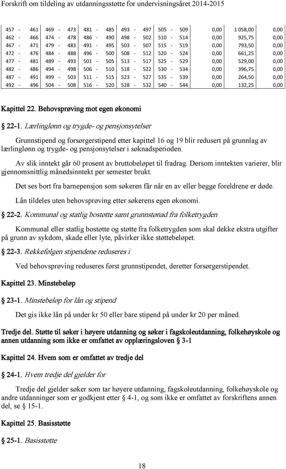 0,00 492-496 504-508 516-520 528-532 540-544 0,00 132,25 0,00 Kapittel 22. Behovsprøving mot egen økonomi 22-1.