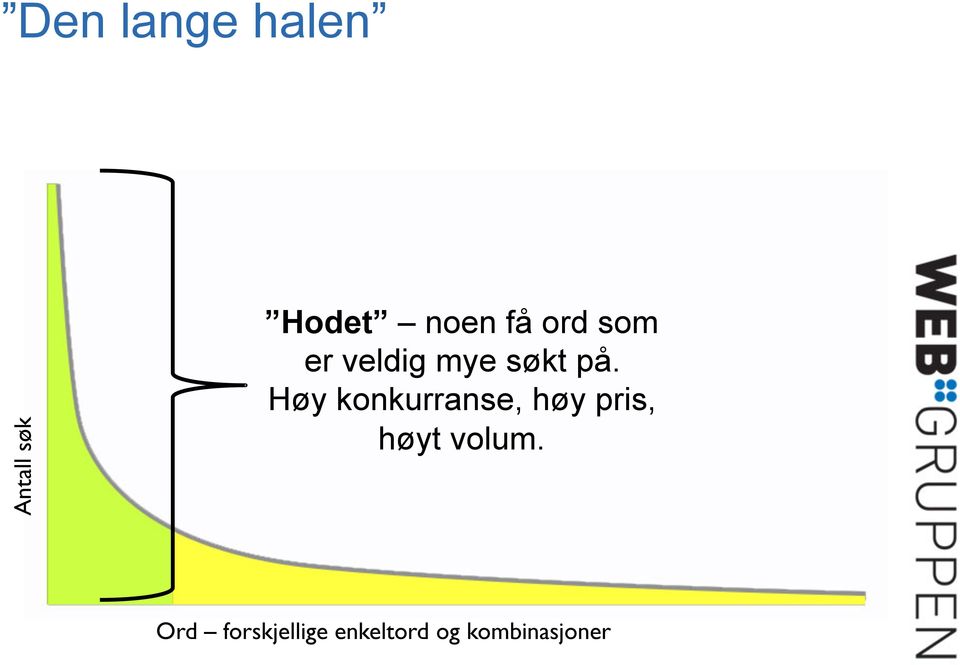 Høy konkurranse, høy pris, høyt volum.