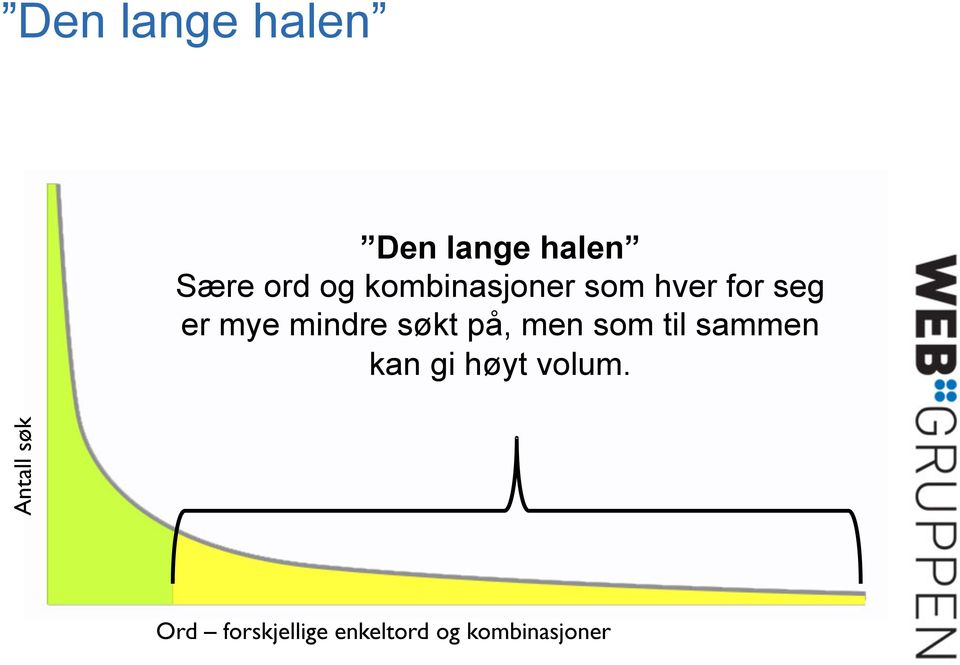 søkt på, men som til sammen kan gi høyt volum.