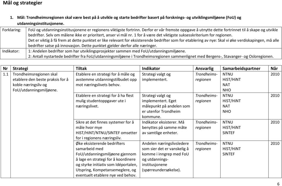 Selv om målene ikke er prioritert, anser vi mål nr. 1 for å være det viktigste suksesskriterium for regionen.