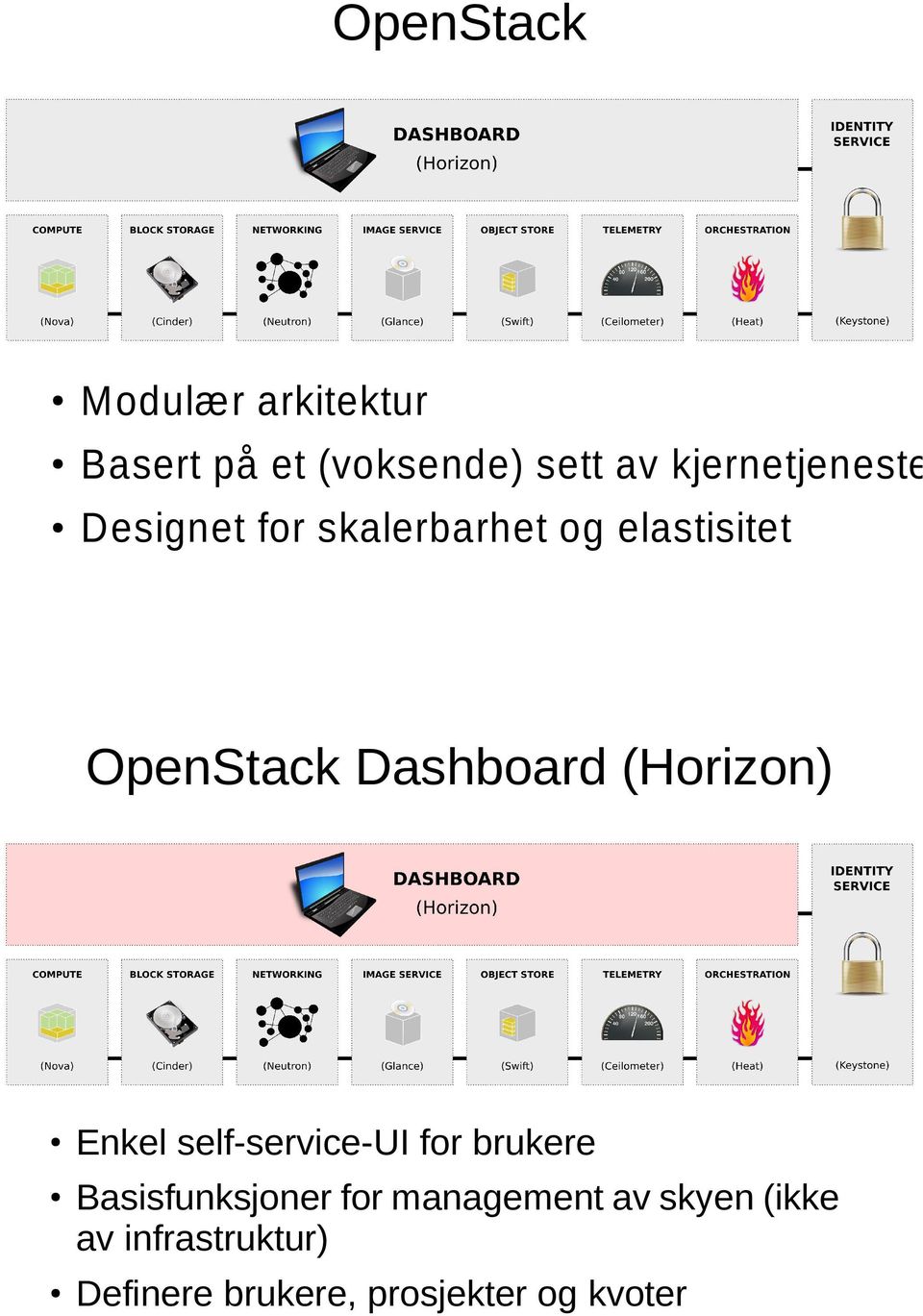 Dashboard (Horizon) Enkel self-service-ui for brukere Basisfunksjoner