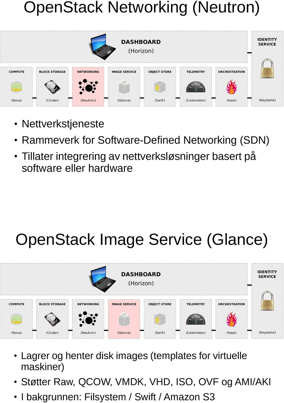OpenStack Image Service (Glance) Lagrer og henter disk images (templates for virtuelle