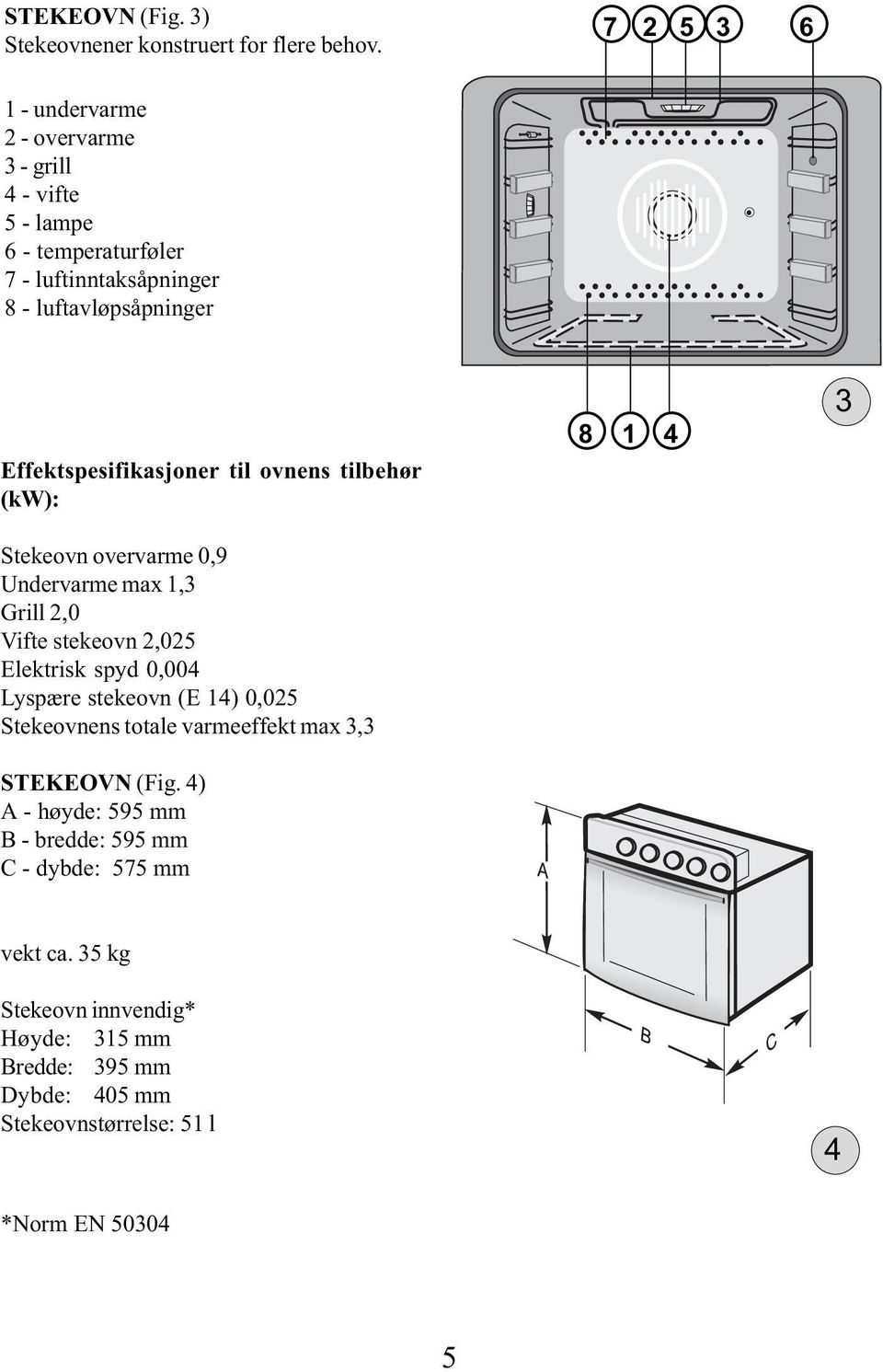 Effektspesifikasjoner til ovnens tilbehør (kw): Stekeovn overvarme 0,9 Undervarme max 1,3 Grill,0 Vifte stekeovn,05 Elektrisk spyd 0,004 Lyspære