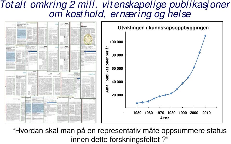 kunnskapsoppbyggingen 120000 100 100000 Antall publikasjoner per år 80 000 80000 60 000