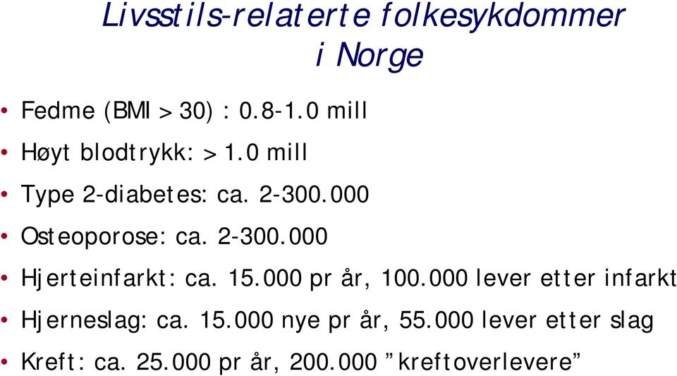 2-300.000 Hjerteinfarkt: ca. 15.000 pr år, 100.