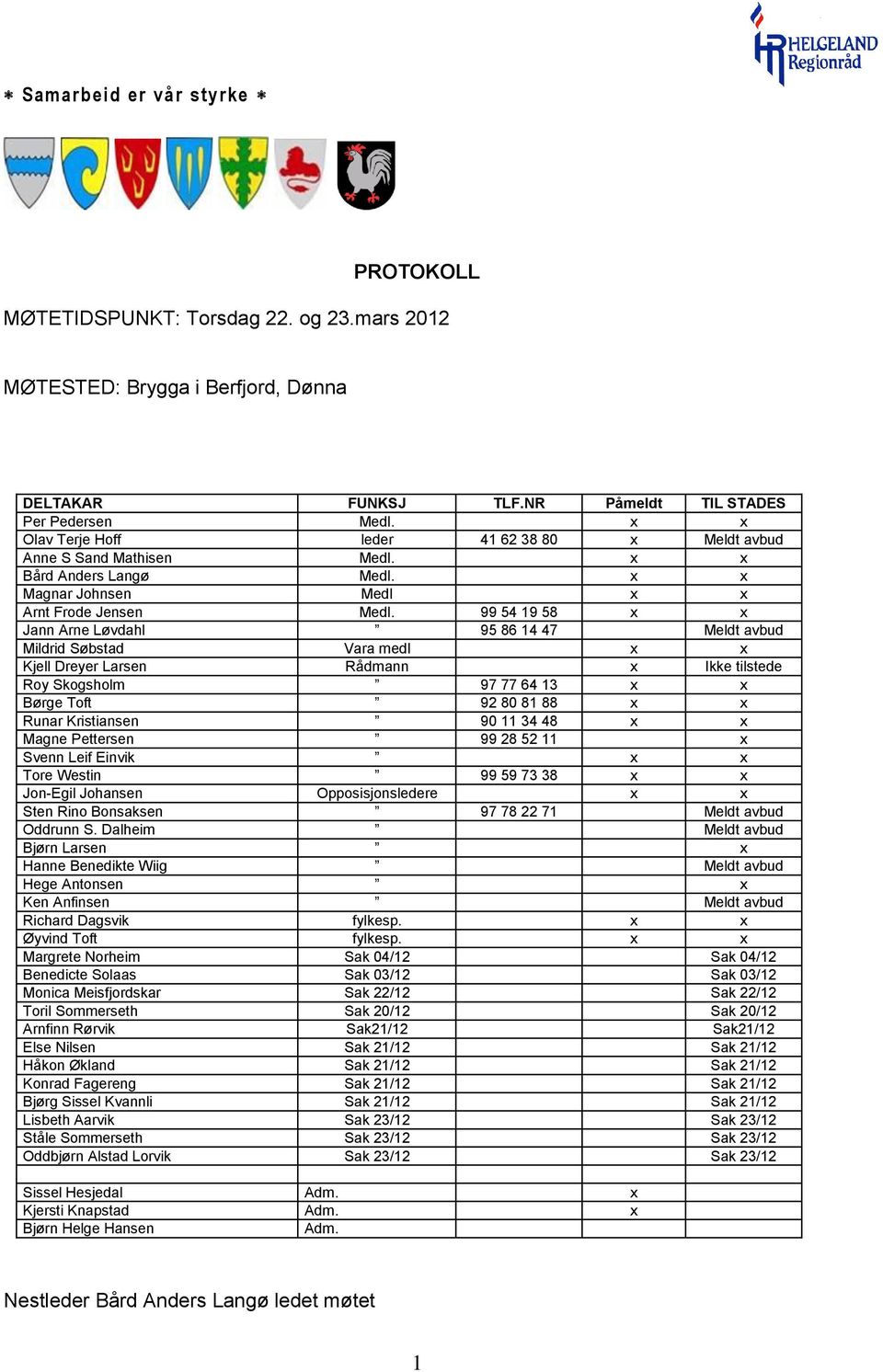 99 54 19 58 x x Jann Arne Løvdahl 95 86 14 47 Meldt avbud Mildrid Søbstad Vara medl x x Kjell Dreyer Larsen Rådmann x Ikke tilstede Roy Skogsholm 97 77 64 13 x x Børge Toft 92 80 81 88 x x Runar