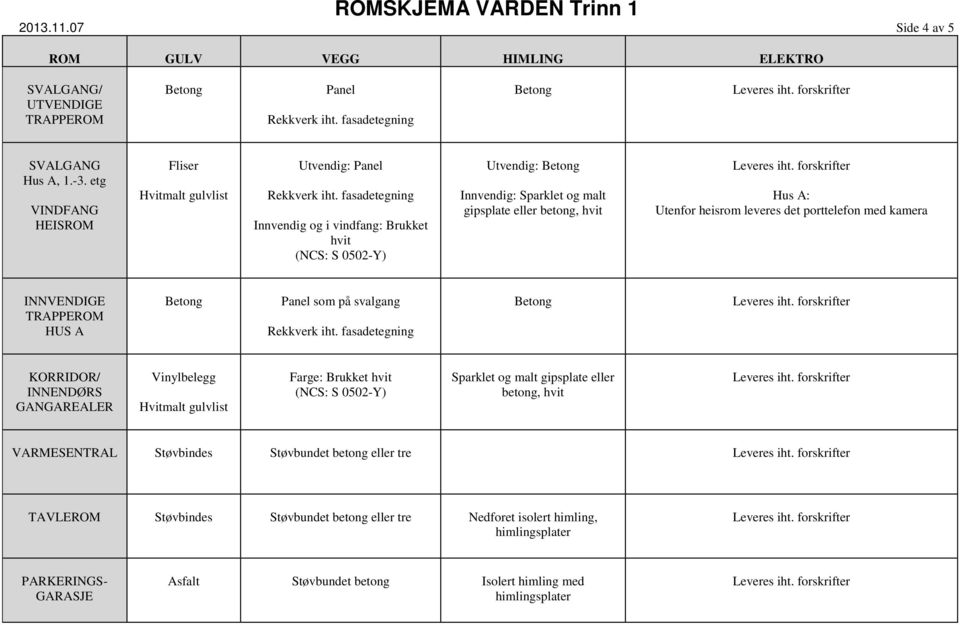 porttelefon med kamera INNVENDIGE TRAPPEROM HUS A Panel som på svalgang KORRIDOR/ INNENDØRS GANGAREALER Vinylbelegg, hvit VARMESENTRAL