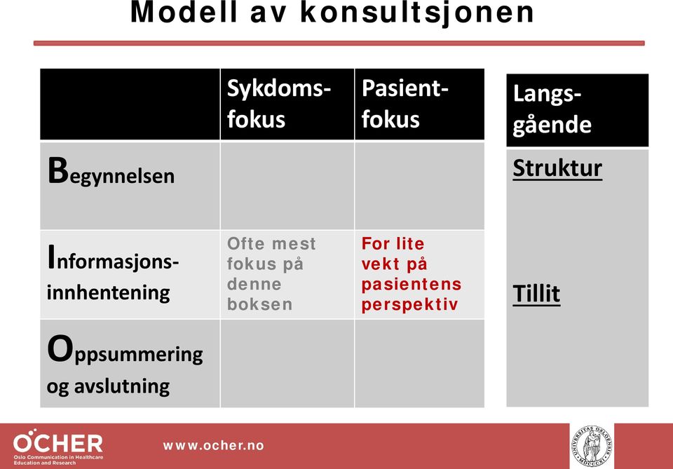 Informasjonsinnhentening Ofte mest fokus på denne