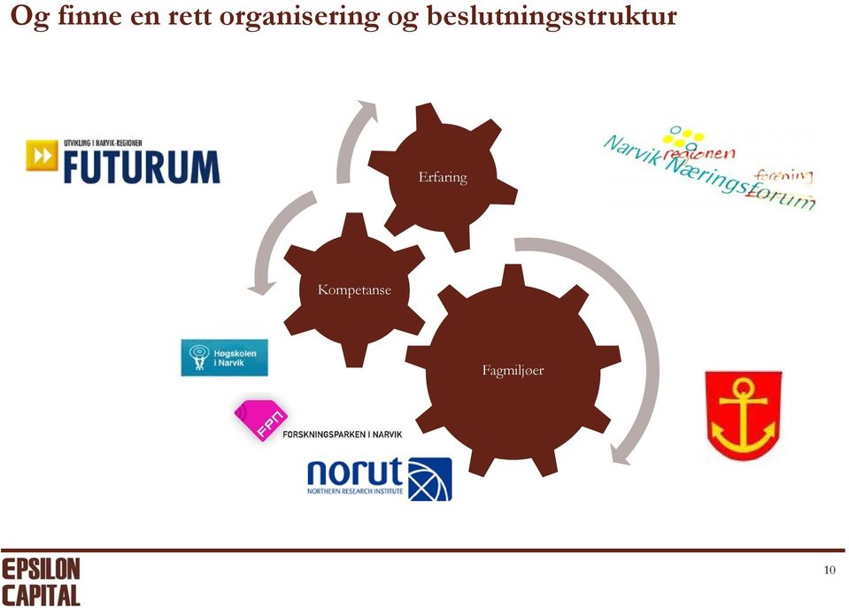 beslutningsstruktur