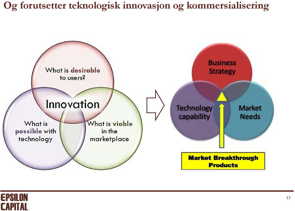 innovasjon og