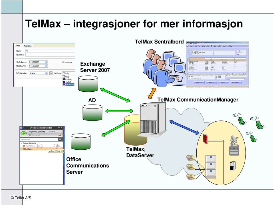TelMax CommunicationManager Office