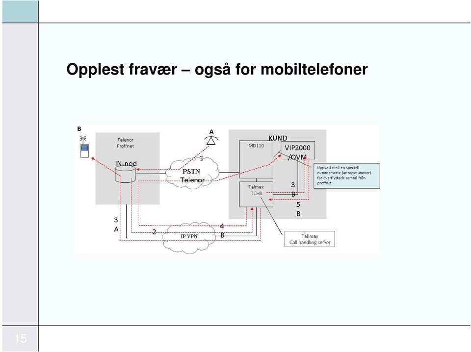 også for