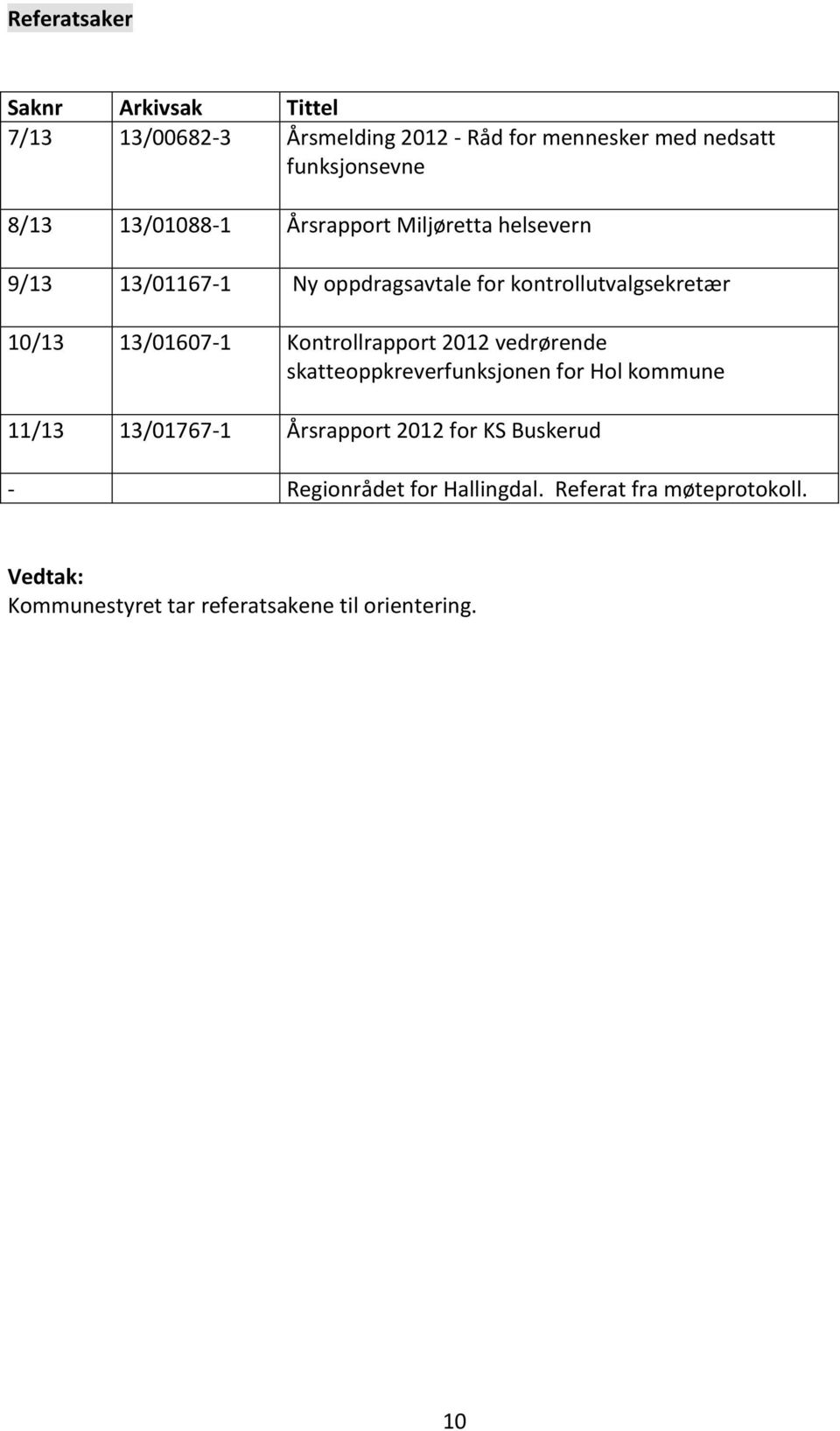 13/01607-1 Kontrollrapport 2012 vedrørende skatteoppkreverfunksjonen for Hol kommune 11/13 13/01767-1 Årsrapport 2012