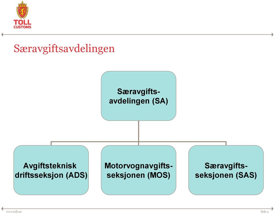 Motorvognavgiftsseksjonen (MOS)