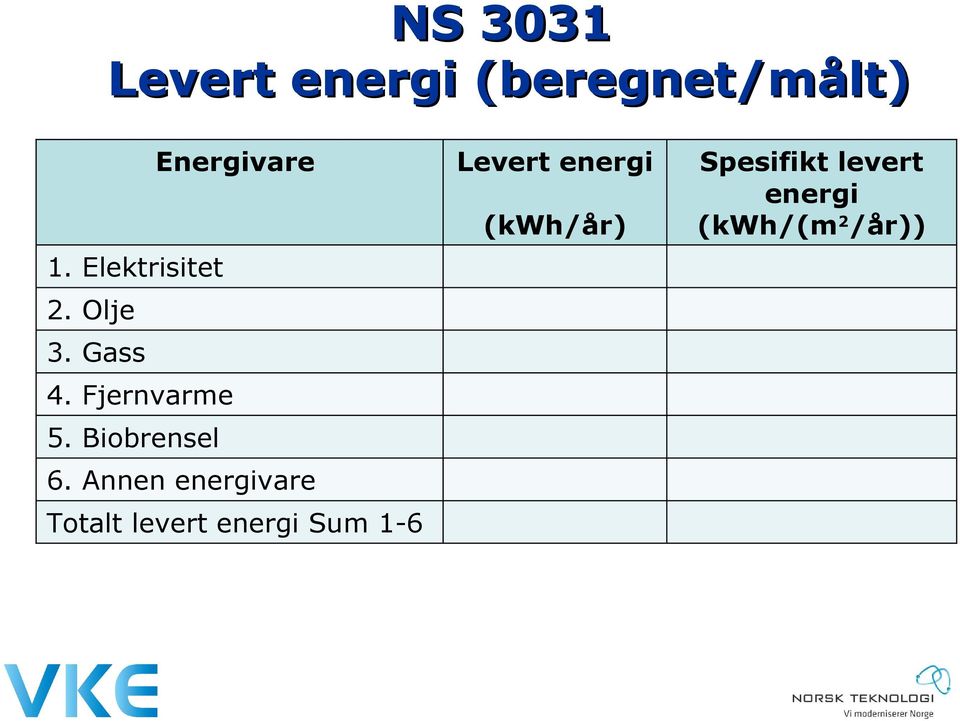 Gass 4. Fjernvarme 5. Biobrensel 6.