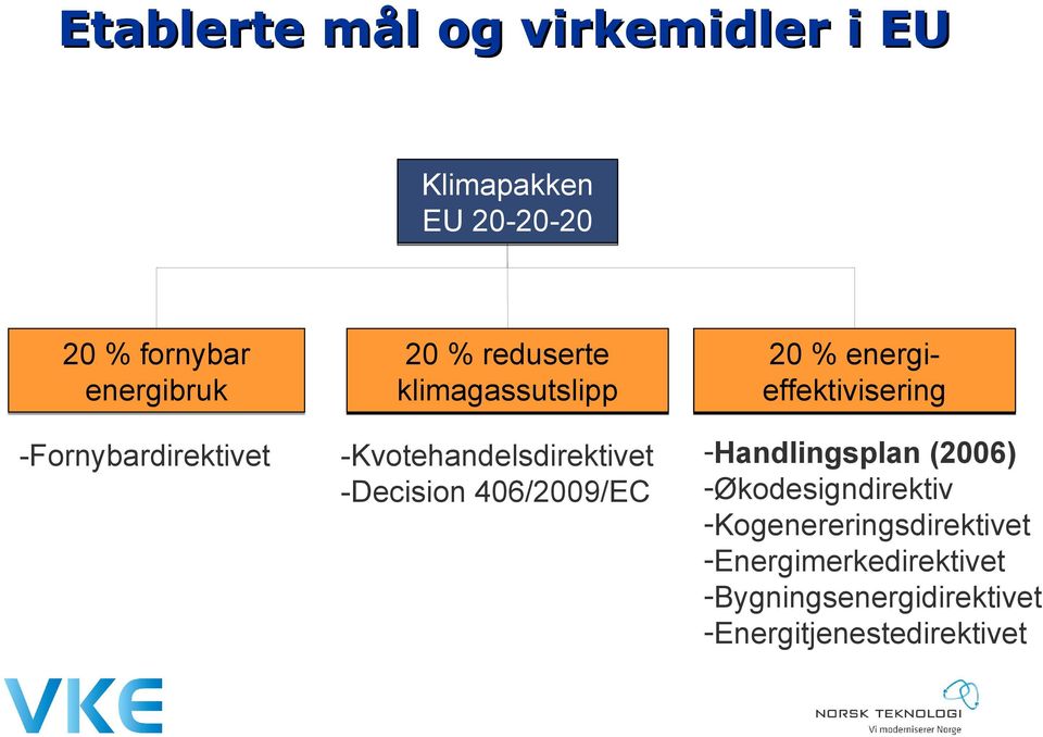 406/2009/EC 20 % energieffektivisering -Handlingsplan (2006) -Økodesigndirektiv