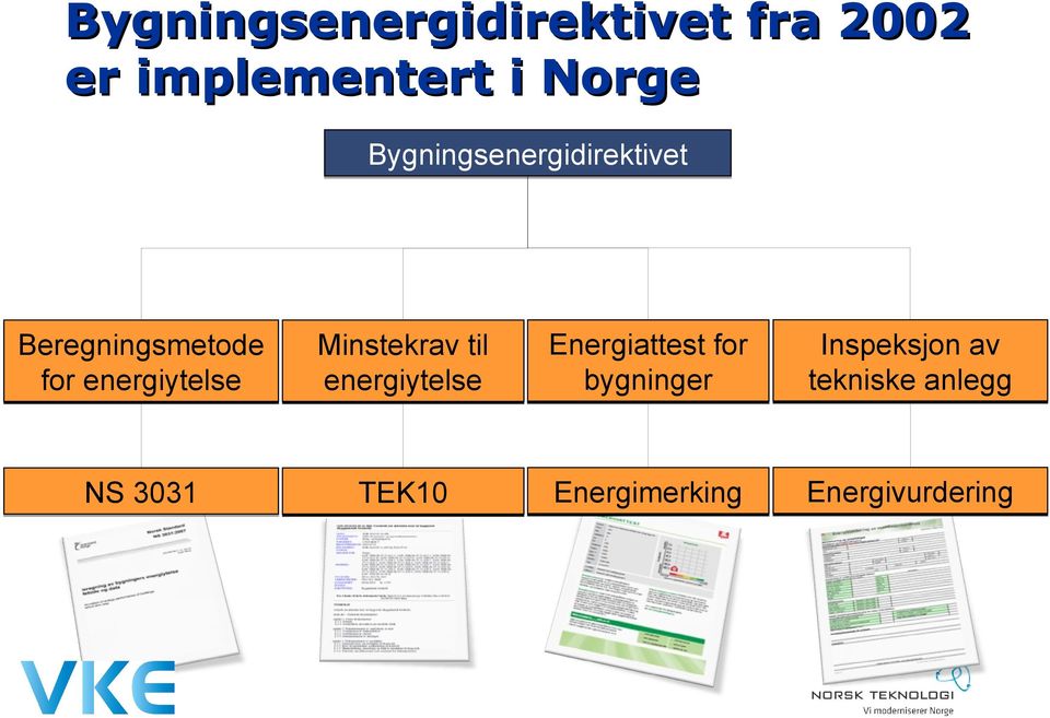 Minstekrav til energiytelse Energiattest for bygninger