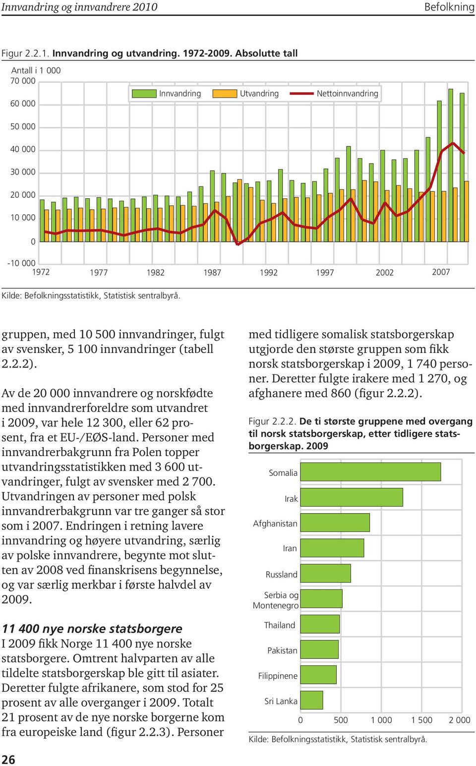 innvandringer, fulgt av svensker, 5 100 innvandringer (tabell 2.2.2).