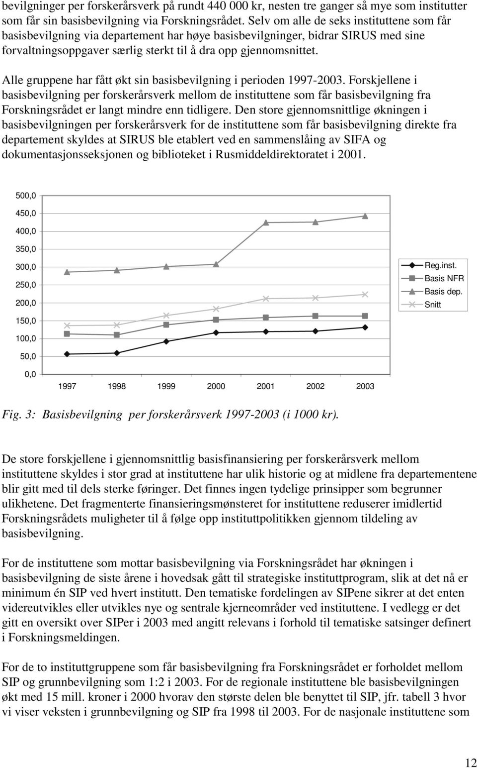 Alle gruppene har fått økt sin basisbevilgning i perioden 1997-2003.