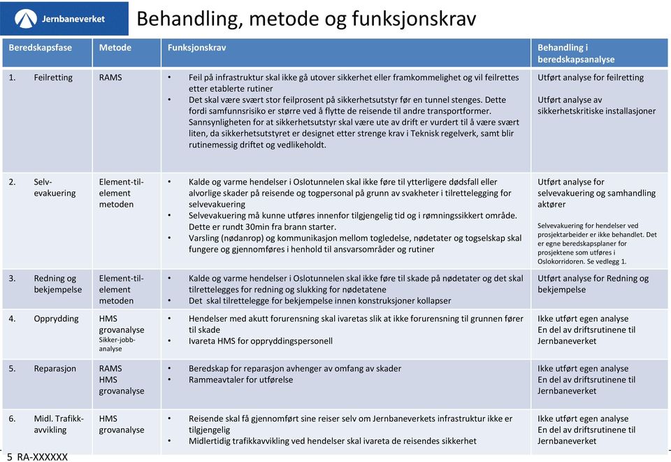 tunnel stenges. Dette fordi samfunnsrisiko er større ved å flytte de reisende til andre transportformer.