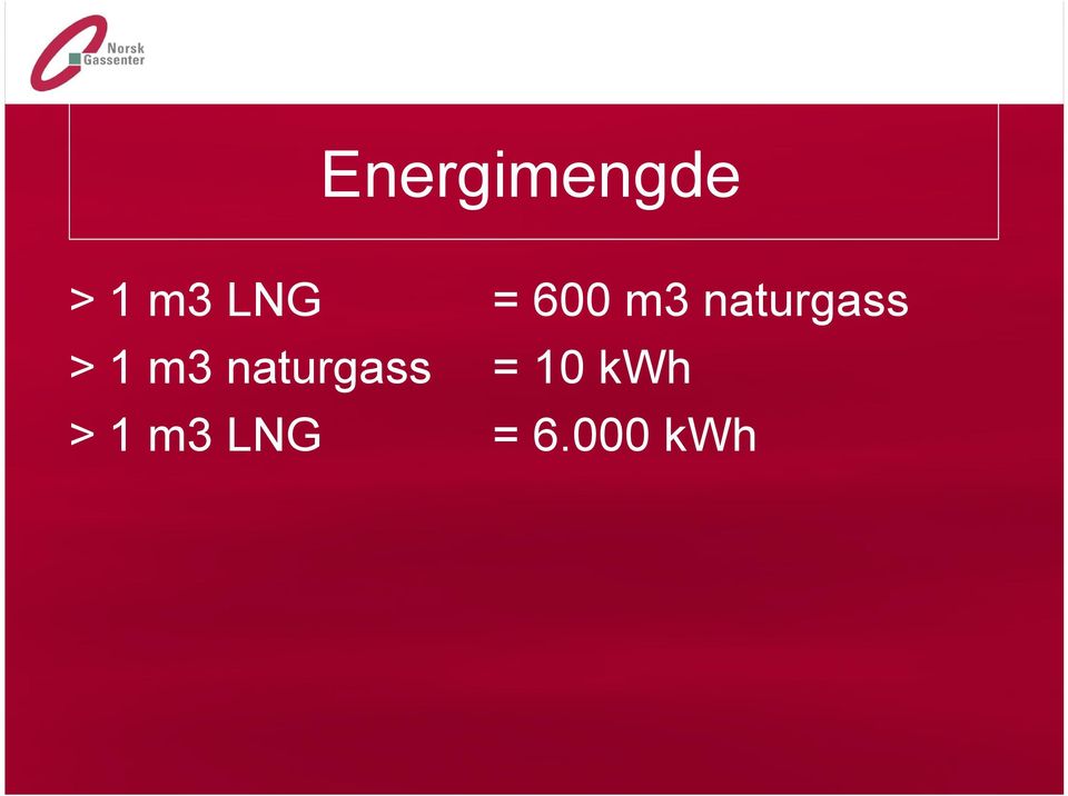 > 1 m3 naturgass = 10