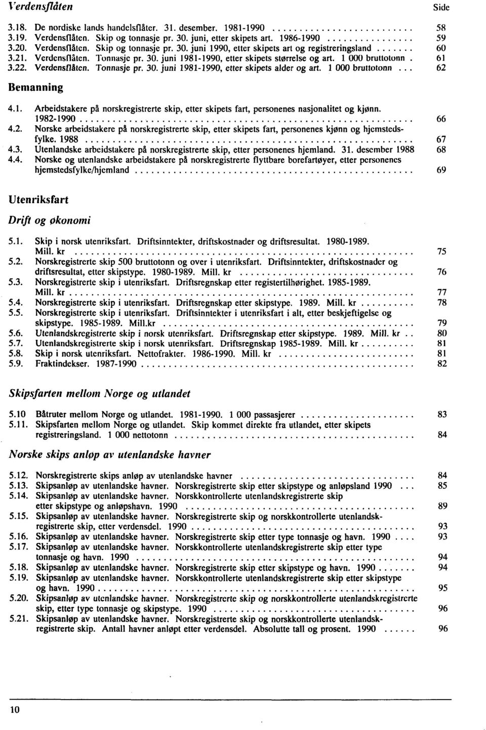 1 000 bruttotonn 62 Bemanning 4.1. Arbeidstakere på norskregistrerte skip, etter skipets fart, personenes nasjonalitet og kjønn. 1982-1990 66 4.2. Norske arbeidstakere på norskregistrerte skip, etter skipets fart, personenes kjønn og hjemstedsfylke.