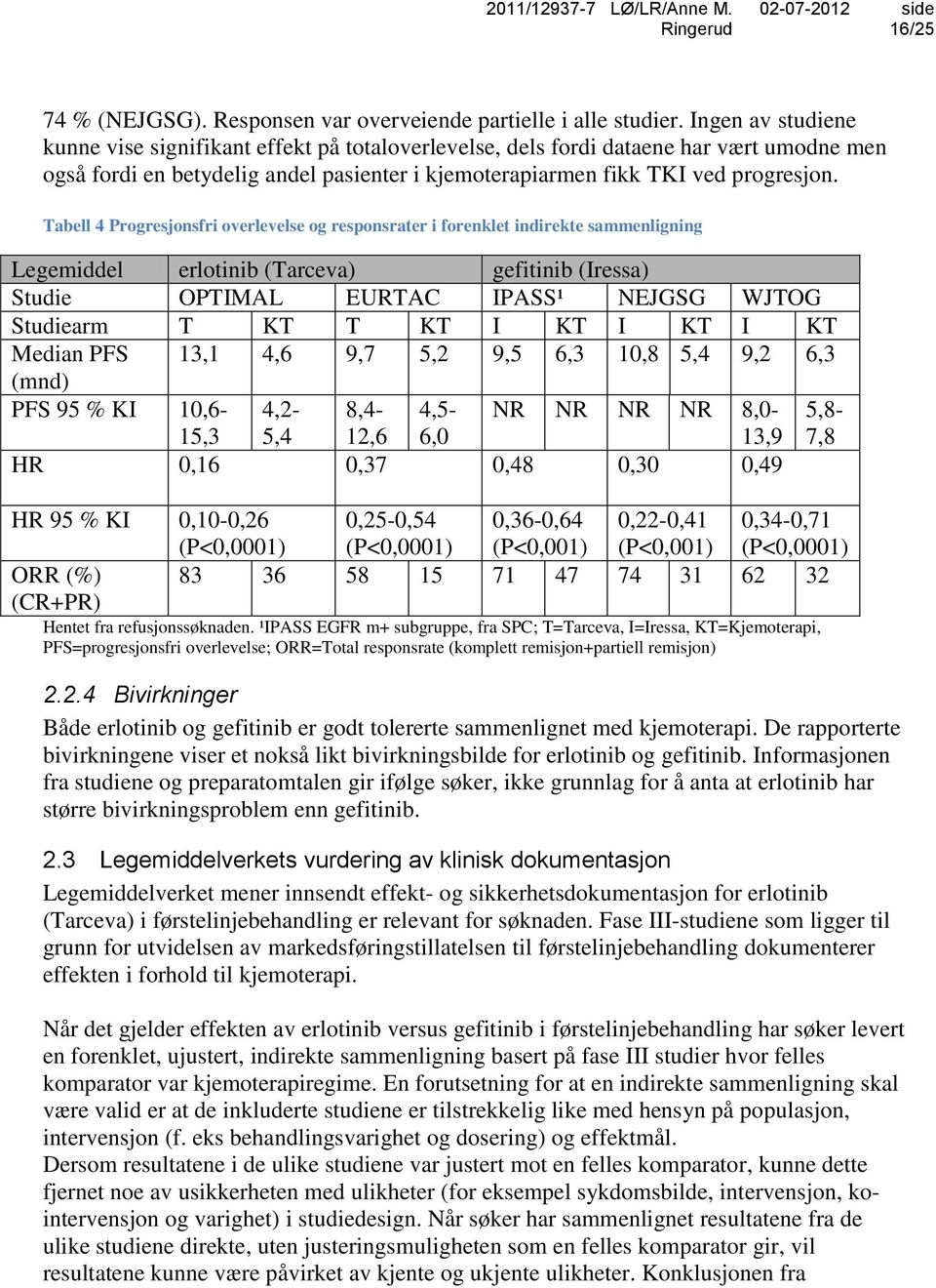 Tabell 4 Progresjonsfri overlevelse og responsrater i forenklet indirekte sammenligning Legemiddel erlotinib (Tarceva) gefitinib (Iressa) Studie OPTIMAL EURTAC IPASS¹ NEJGSG WJTOG Studiearm T KT T KT