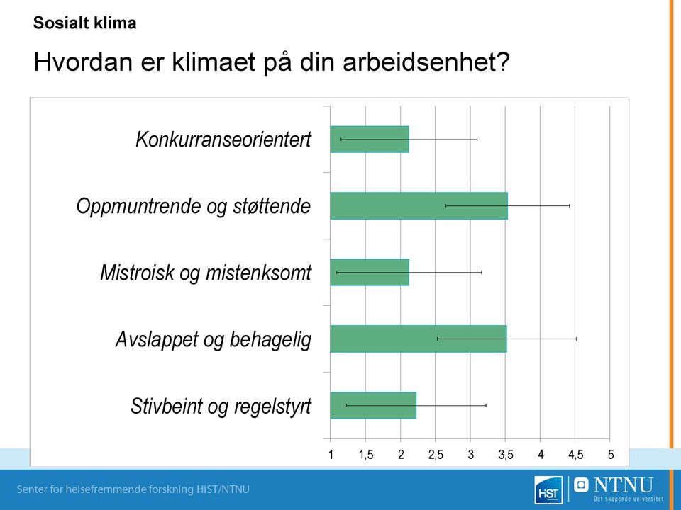 Konkurranseorientert Oppmuntrende og støttende