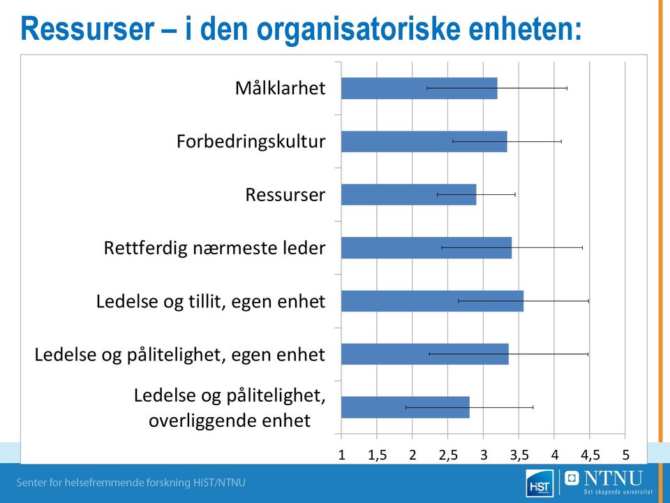 Ledelse og tillit, egen enhet Ledelse og pålitelighet, egen