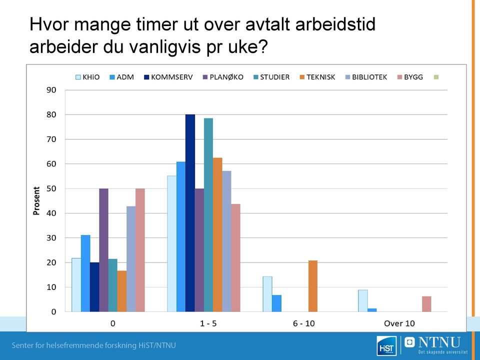 arbeidstid